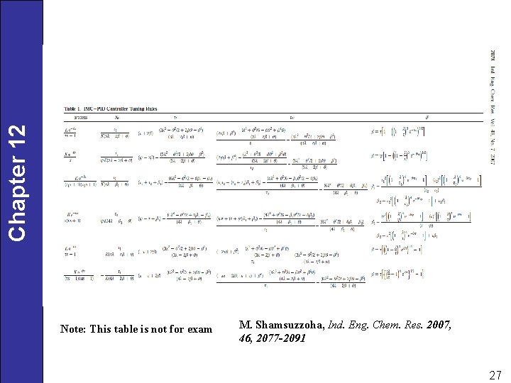 Chapter 12 Note: This table is not for exam M. Shamsuzzoha, Ind. Eng. Chem.