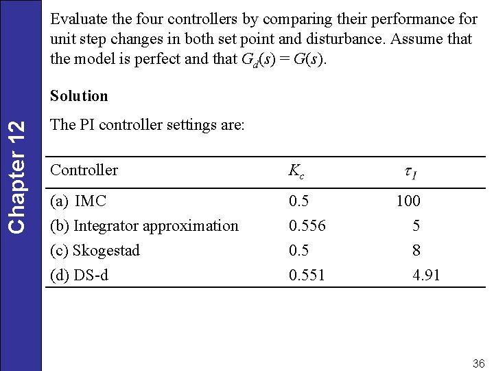 Evaluate the four controllers by comparing their performance for unit step changes in both