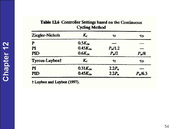 54 Chapter 12 