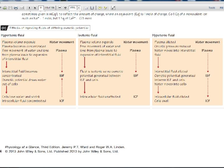 Copyright©© 2004 Pearson. Education, Inc. , publishingas as. Benjamin. Cummings 