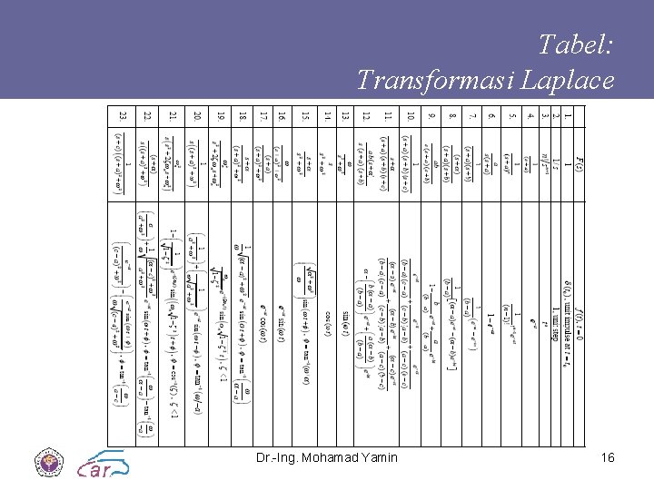 Tabel: Transformasi Laplace Dr. -Ing. Mohamad Yamin 16 Tabel: Transformasi Laplace Dr. -Ing. Mohamad Yamin 16
