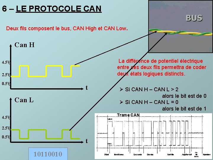 6 – LE PROTOCOLE CAN Deux fils composent le bus, CAN High et CAN