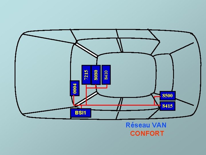 8410 8080 7215 0004 8500 8415 BSI 1 Réseau VAN CONFORT 