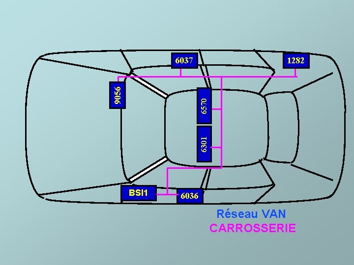 1282 6301 6570 9056 6037 BSI 1 6036 Réseau VAN CARROSSERIE 