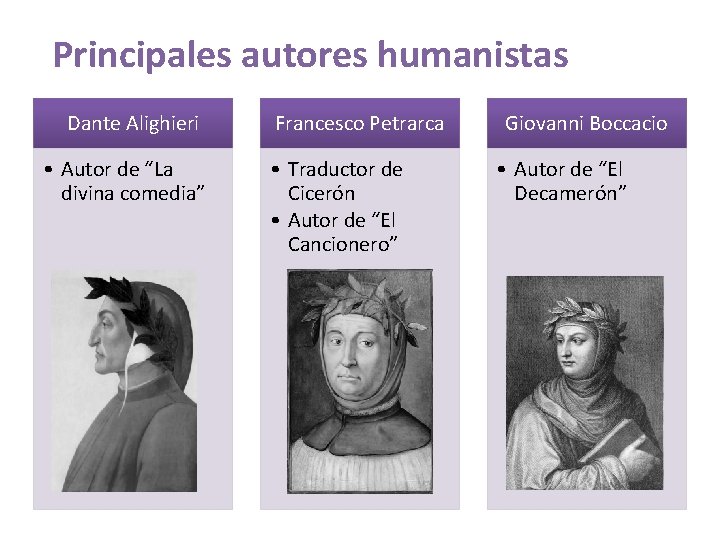 Principales autores humanistas Dante Alighieri • Autor de “La divina comedia” Francesco Petrarca •