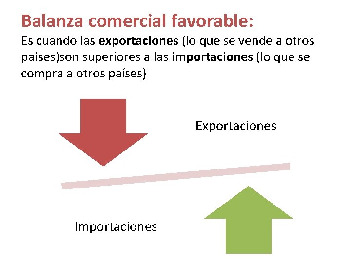 Balanza comercial favorable: Es cuando las exportaciones (lo que se vende a otros países)son