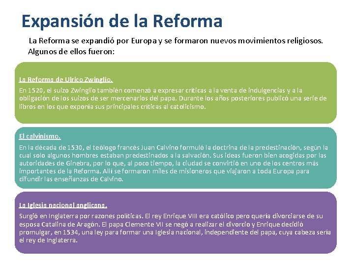 Expansión de la Reforma La Reforma se expandió por Europa y se formaron nuevos