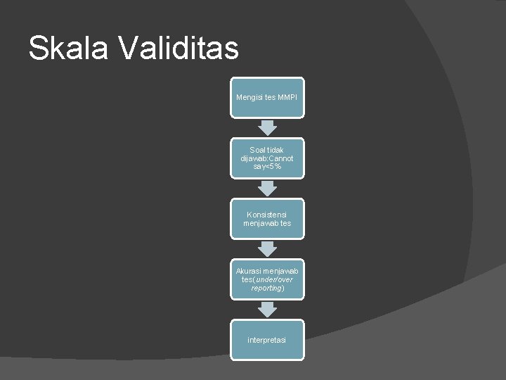 Skala Validitas Mengisi tes MMPI Soal tidak dijawab: Cannot say<5% Konsistensi menjawab tes Akurasi