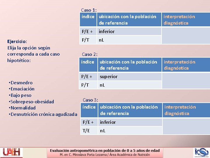 Caso 1: índice ubicación con la población de referencia Ejercicio: Elija la opción según