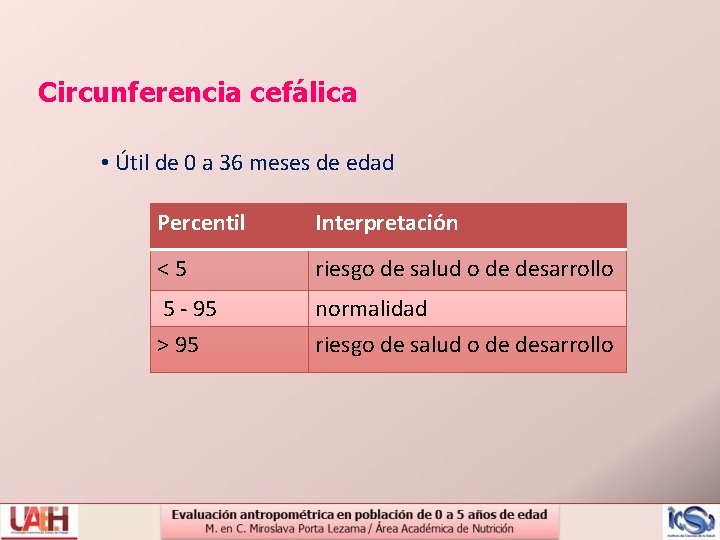 Circunferencia cefálica • Útil de 0 a 36 meses de edad Percentil Interpretación <5