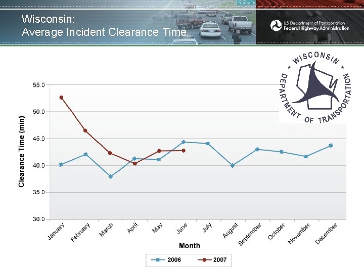 Wisconsin: Average Incident Clearance Time 