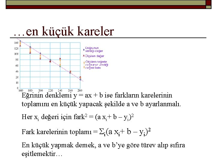 …en küçük kareler Eğrinin denklemi y = ax + b ise farkların karelerinin toplamını