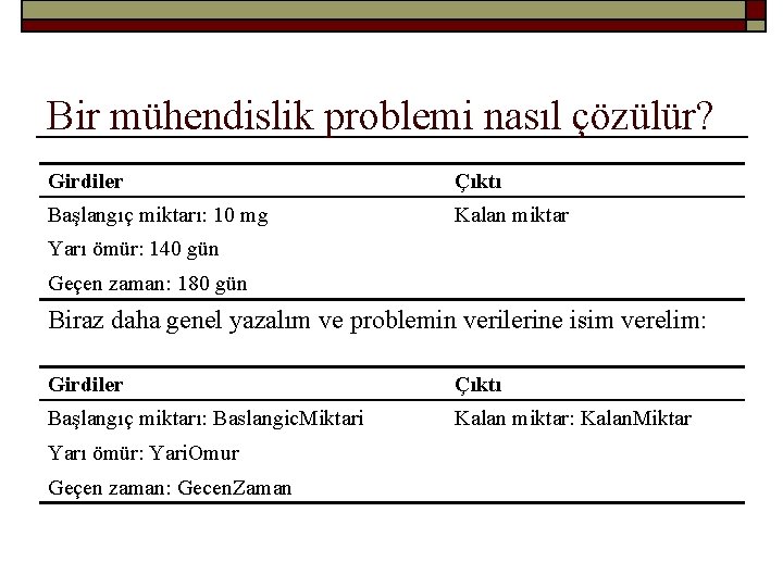 Bir mühendislik problemi nasıl çözülür? Girdiler Çıktı Başlangıç miktarı: 10 mg Kalan miktar Yarı