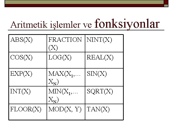 Aritmetik işlemler ve fonksiyonlar ABS(X) COS(X) EXP(X) INT(X) FLOOR(X) FRACTION NINT(X) LOG(X) REAL(X) MAX(X