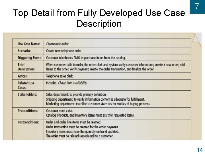 Top Detail from Fully Developed Use Case Description 7 14 