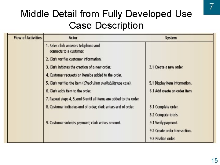 Middle Detail from Fully Developed Use Case Description 7 15 