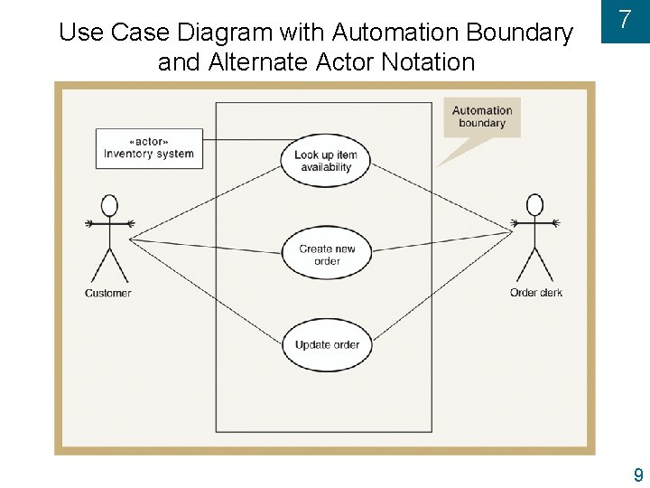 Use Case Diagram with Automation Boundary and Alternate Actor Notation 7 9 