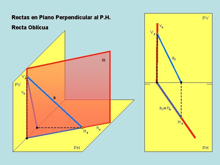 Rectas en Plano Perpendicular al P. H. PV va Recta Oblícua Va a 2