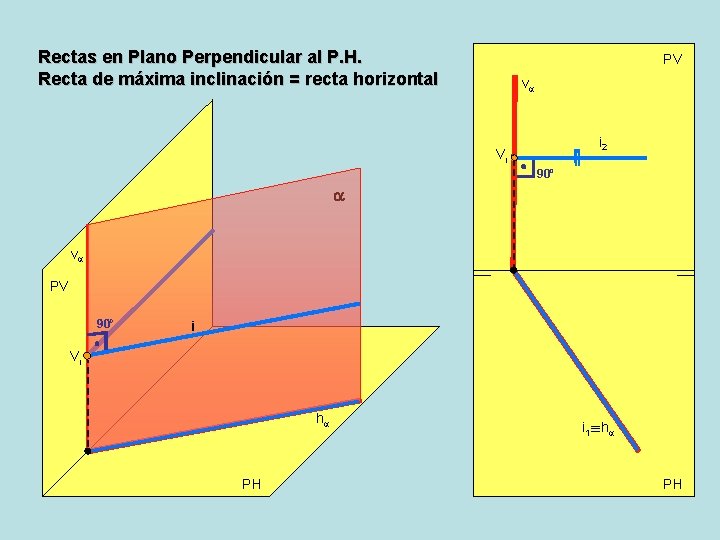 Rectas en Plano Perpendicular al P. H. Recta de máxima inclinación = recta horizontal