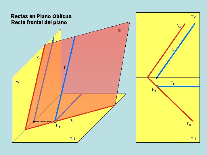 Rectas en Plano Oblícuo Recta frontal del plano PV va a f 2 va