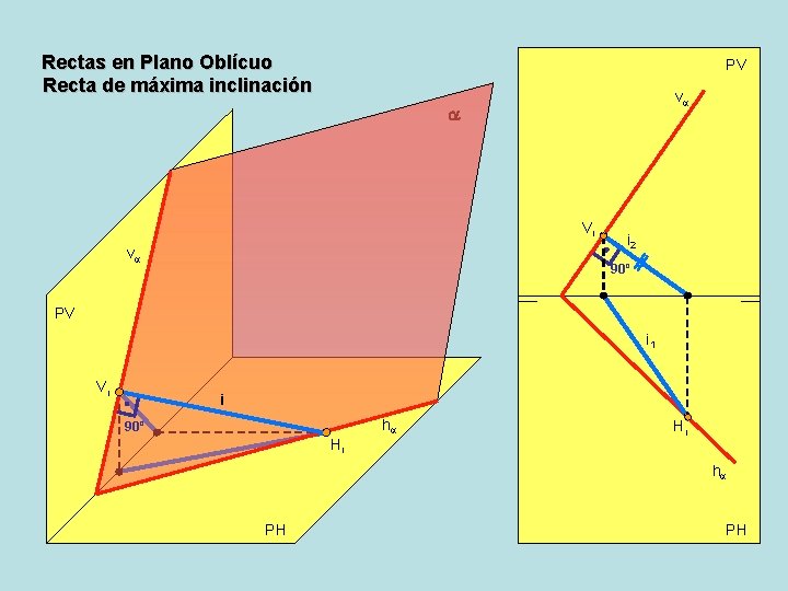 Rectas en Plano Oblícuo Recta de máxima inclinación PV va a Vi va i