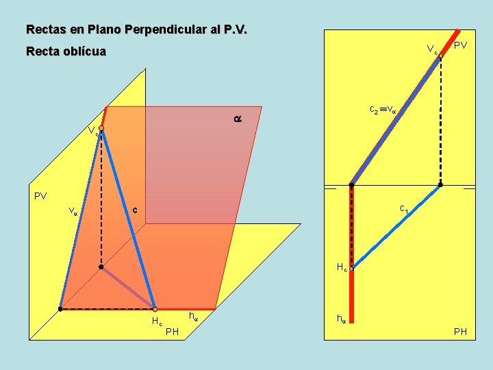 Rectas en Plano Perpendicular al P. V. Vc Recta oblícua PV c 2 va