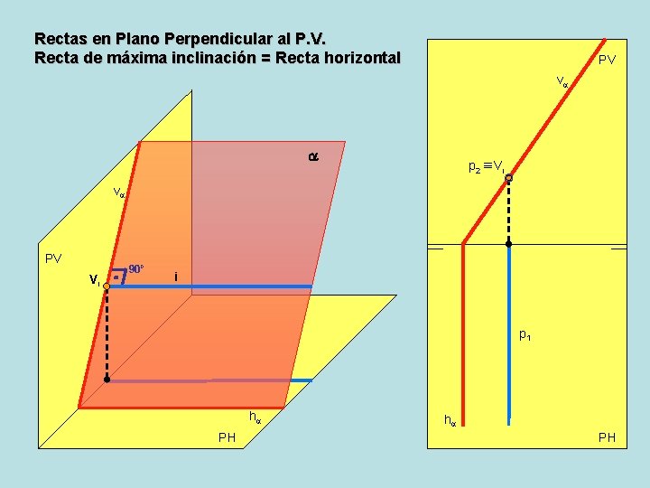 Rectas en Plano Perpendicular al P. V. Recta de máxima inclinación = Recta horizontal