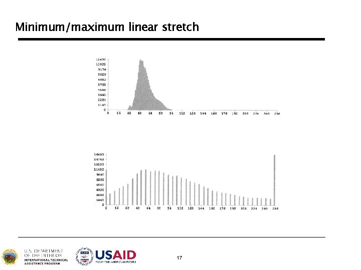 Minimum/maximum linear stretch 17 
