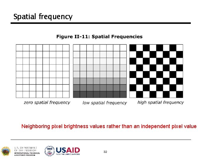 Spatial frequency Neighboring pixel brightness values rather than an independent pixel value 32 