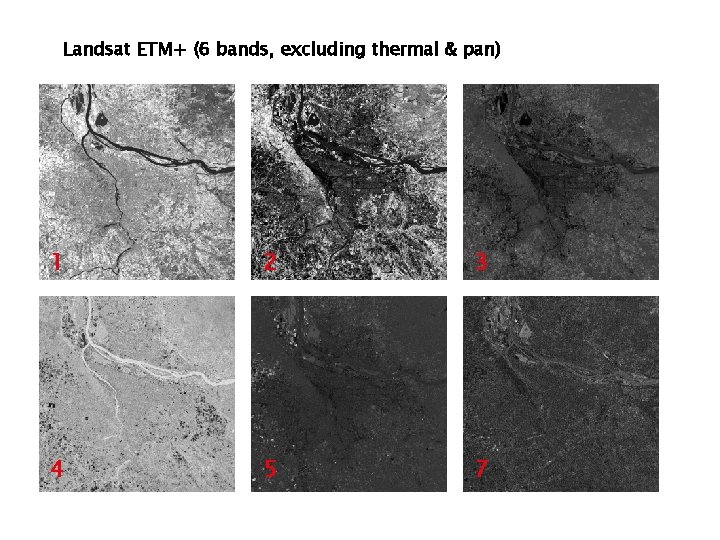 Landsat ETM+ (6 bands, excluding thermal & pan) 1 2 3 4 5 7