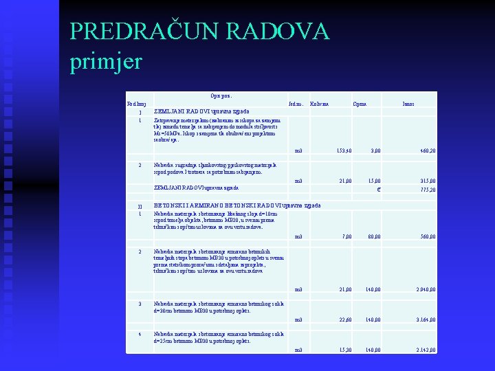 PREDRAČUN RADOVA primjer Opis poz. Red. broj Jed. m. I 1 ZEMLJANI RADOVI upravna