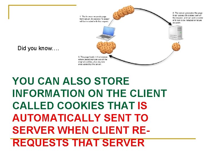 Did you know…. YOU CAN ALSO STORE INFORMATION ON THE CLIENT CALLED COOKIES THAT