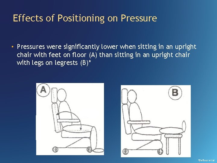 Effects of Positioning on Pressure • Pressures were significantly lower when sitting in an