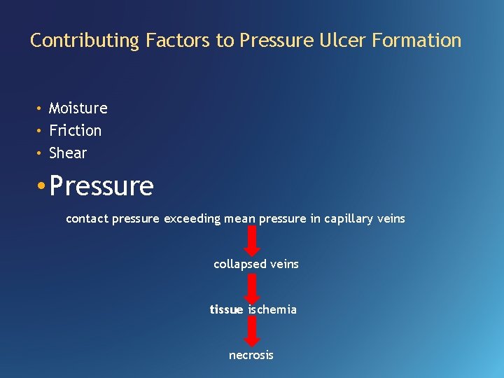 Contributing Factors to Pressure Ulcer Formation • Moisture • Friction • Shear • Pressure