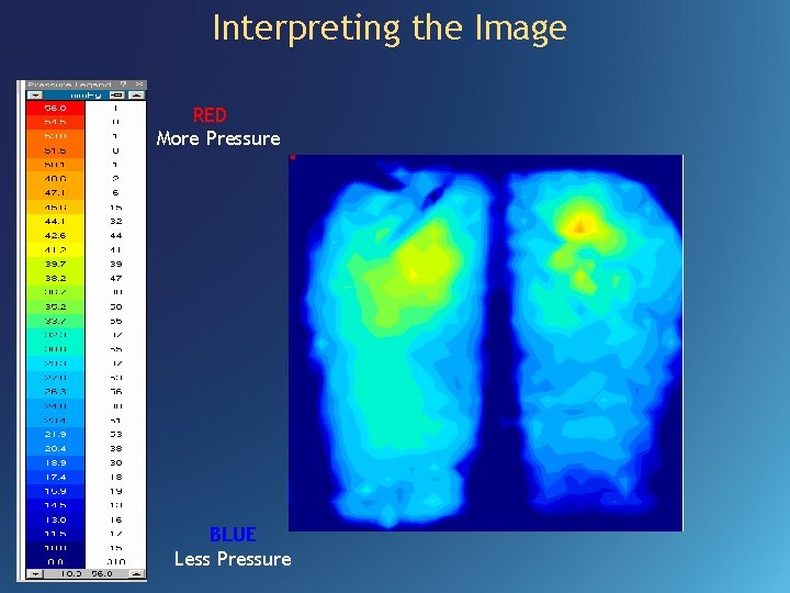 Interpreting the Image RED More Pressure BLUE Less Pressure 