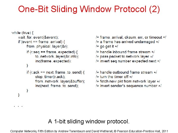 One-Bit Sliding Window Protocol (2) . . . A 1 -bit sliding window protocol.