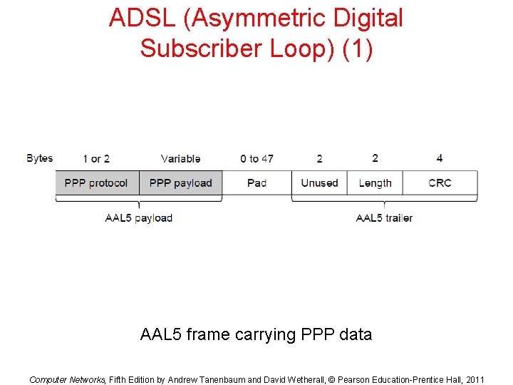 ADSL (Asymmetric Digital Subscriber Loop) (1) AAL 5 frame carrying PPP data Computer Networks,