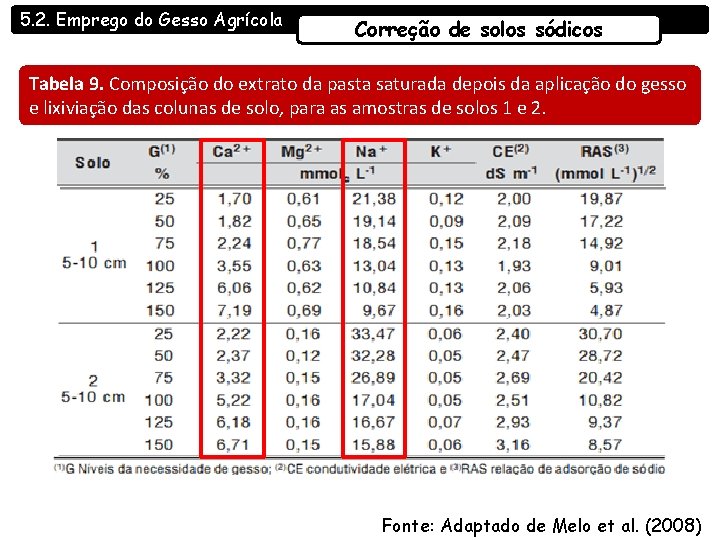 5. 2. Emprego do Gesso Agrícola Correção de solos sódicos Tabela 9. Composição do 5. 2. Emprego do Gesso Agrícola Correção de solos sódicos Tabela 9. Composição do
