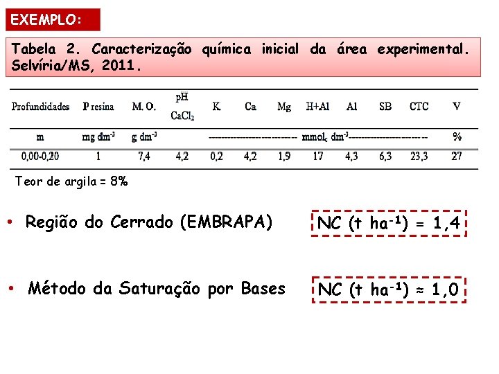 EXEMPLO: Tabela 2. Caracterização química inicial da área experimental. Selvíria/MS, 2011. Teor de argila