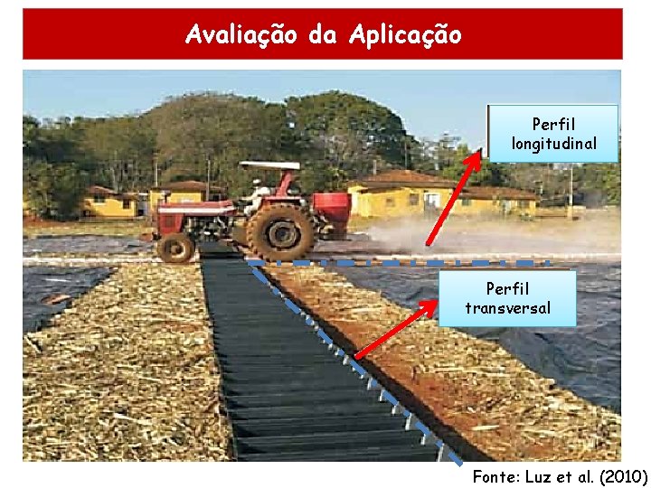 Avaliação da Aplicação Perfil longitudinal Perfil transversal Fonte: Luz et al. (2010) Avaliação da Aplicação Perfil longitudinal Perfil transversal Fonte: Luz et al. (2010)