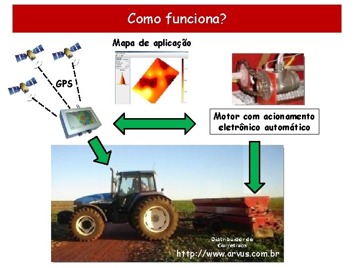 Como funciona? Mapa de aplicação GPS Motor com acionamento eletrônico automático http: //www. arvus. Como funciona? Mapa de aplicação GPS Motor com acionamento eletrônico automático http: //www. arvus.