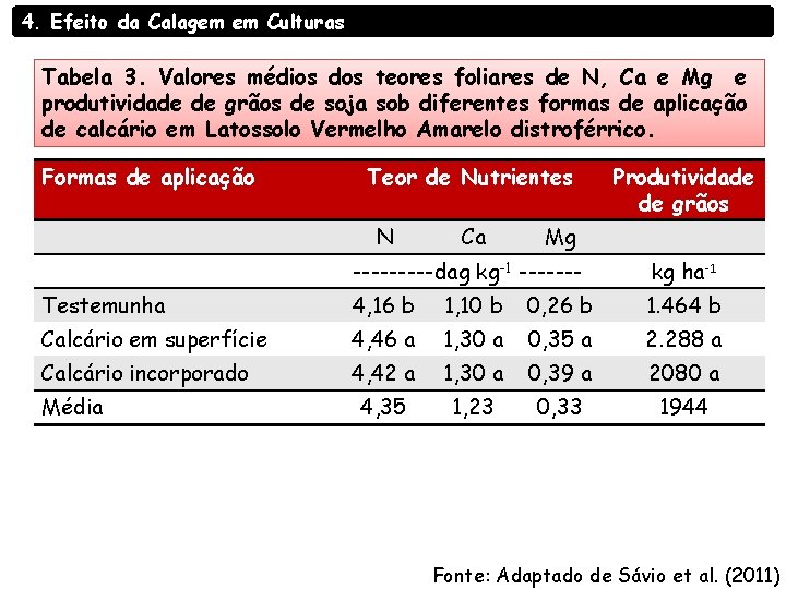 4. Efeito da Calagem em Culturas Tabela 3. Valores médios dos teores foliares de 4. Efeito da Calagem em Culturas Tabela 3. Valores médios dos teores foliares de