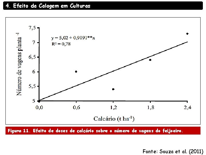 4. Efeito da Calagem em Culturas Figura 11. Efeito de doses de calcário sobre 4. Efeito da Calagem em Culturas Figura 11. Efeito de doses de calcário sobre