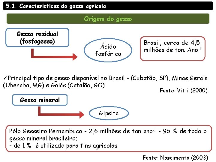 5. 1. Características do gesso agrícola Origem do gesso Gesso residual (fosfogesso) Ácido fosfórico 5. 1. Características do gesso agrícola Origem do gesso Gesso residual (fosfogesso) Ácido fosfórico