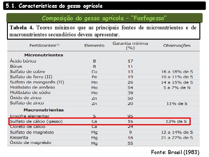 5. 1. Características do gesso agrícola Composição do gesso agrícola – “Fosfogesso” Tabela 4. 5. 1. Características do gesso agrícola Composição do gesso agrícola – “Fosfogesso” Tabela 4.