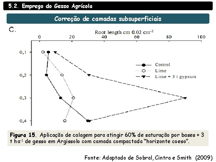 5. 2. Emprego do Gesso Agrícola Correção de camadas subsuperficiais Figura 15. Aplicação de 5. 2. Emprego do Gesso Agrícola Correção de camadas subsuperficiais Figura 15. Aplicação de