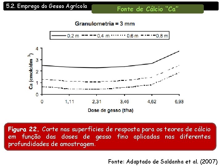 5. 2. Emprego do Gesso Agrícola Fonte de Cálcio “Ca” Figura 22. Corte nas 5. 2. Emprego do Gesso Agrícola Fonte de Cálcio “Ca” Figura 22. Corte nas
