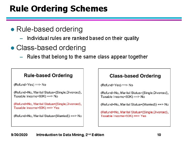 Rule Ordering Schemes l Rule-based ordering – Individual rules are ranked based on their