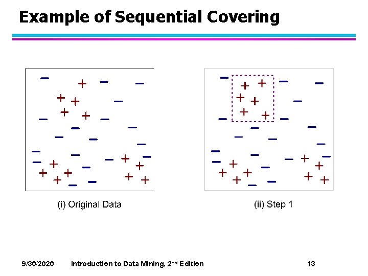 Example of Sequential Covering 9/30/2020 Introduction to Data Mining, 2 nd Edition 13 