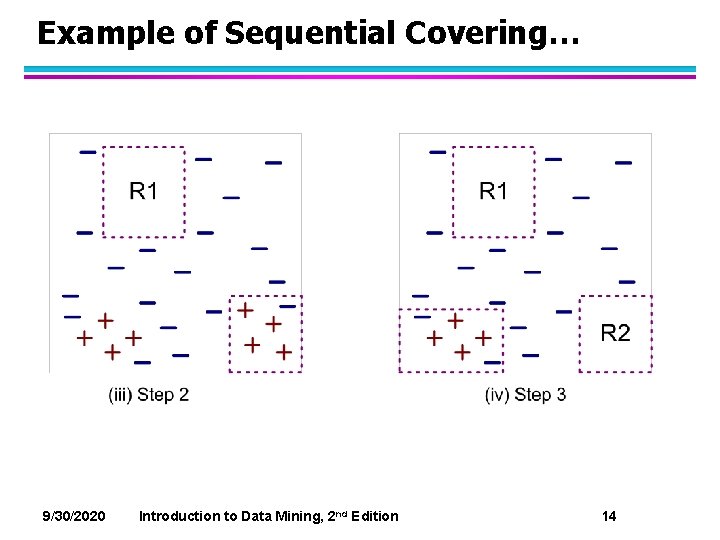 Example of Sequential Covering… 9/30/2020 Introduction to Data Mining, 2 nd Edition 14 